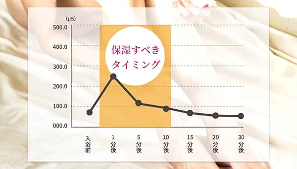 オイルで拭くイメージ画像
